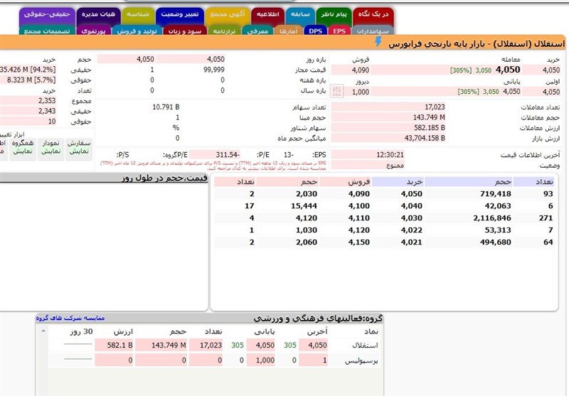 "استقلال" 405 تومان کشف قیمت شد